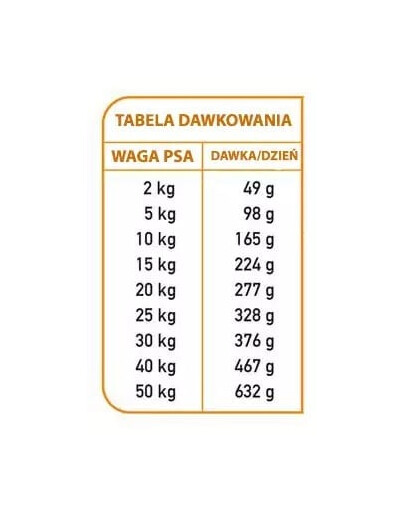 ARQUIVET Fresh Polo-vlhké krmivo pre psov s morčacím mäsom a morskými rybami 2,5 kg