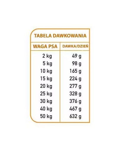 ARQUIVET Fresh Polo-vlhké krmivo pre psov s iberským bravčovým mäsom a morskými rybami 2,5 kg