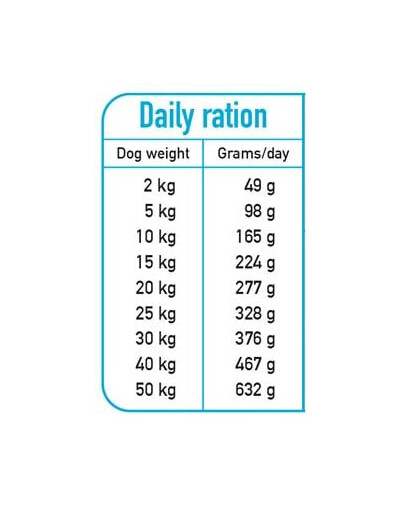 ARQUIVET Fresh Polo-vlhké krmivo pre psov s kačicou a morskými rybami 10 kg