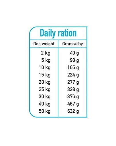 ARQUIVET Fresh Polo-vlhké krmivo pre psov s kačicou a morskými rybami 2,5 kg