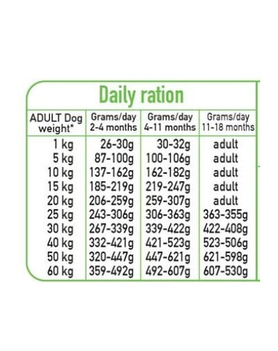 ARQUIVET Fresh Puppy Junior Polo-vlhké krmivo pre šteniatka s morčacím mäsom a lososom 10 kg
