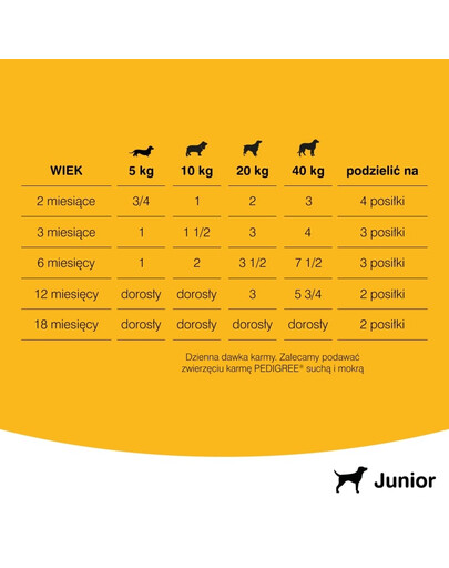 PEDIGREE Konzerva junior kurča v aspiku 400 g