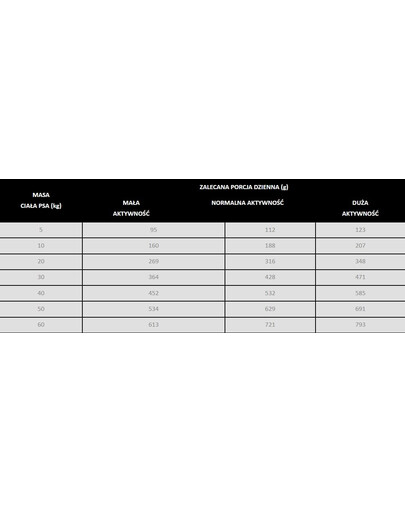 PAN MIĘSKO Hovädzie s kozím mäsom M 9 kg