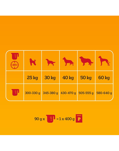 PEDIGREE Professional Nutrition Adult Maxi s hydinovým mäsom a zeleninou 12 kg pre psy veľkých plemien