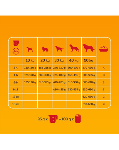 PEDIGREE Professional Nutrition Junior s Hydinou a Zeleninou 12 kg pre šteniatka stredných a veľkých plemien