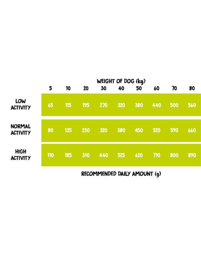COUNTRY OF ANIMALS Dog Duck with Pear M 9 kg kačka s hruškou, suché krmivo pre psov