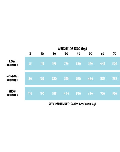 COUNTRY OF ANIMALS Dog Marine Fish M 2 kg ryby morskie, suché krmivo pre psov