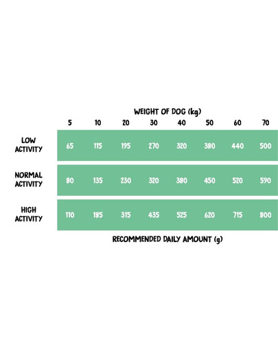 COUNTRY OF ANIMALS Dog Turkey with Rabbit S 9 kg morka s králikom, suché krmivo pre psov