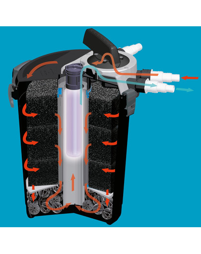 AQUAEL Filter tlakový Klarpressure Uv 8000