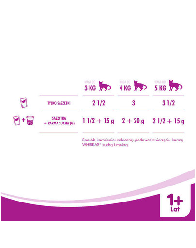 WHISKAS Rybne Dania Galaretka 4x100g