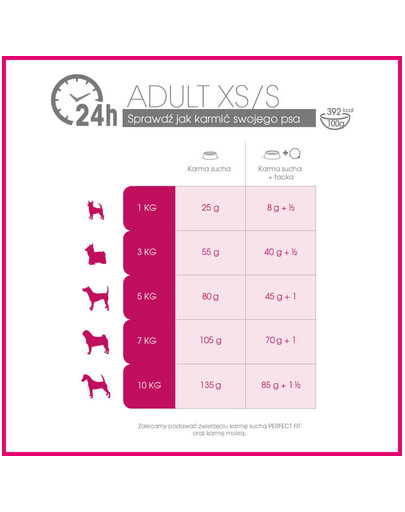 PERFECT FIT Adult (1+ let) Pre malé rasy - bohaté na kuracie mäso   6 kg