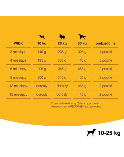 PEDIGREE Junior s kuracím mäsom a ryžou 8,4 kg