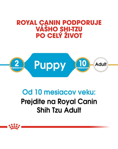 ROYAL CANIN Shih tzu Puppy 1,5 granule pre šteňa shih tzu