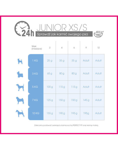 PERFECT FIT Junior (<1 rok) Pre malé rasy - Bohaté na kuracie mäso 825g