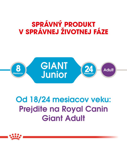 ROYAL CANIN Giant Junior 18 kg granule pre obrie šteňatá