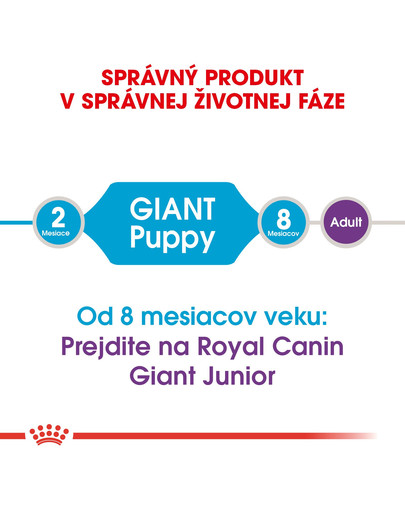 ROYAL CANIN Giant Puppy 15 kg granule pre obrie šteňatá