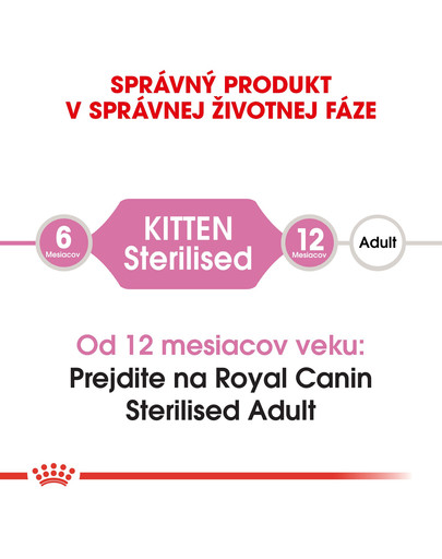 ROYAL CANIN Kitten Sterilised 400g granule pre kastrované mačiatka