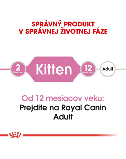 ROYAL CANIN Kitten 400g granule pre mačiatka