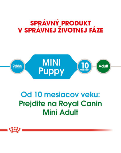 ROYAL CANIN Mini Puppy 2kg granule pre malé šteňatá