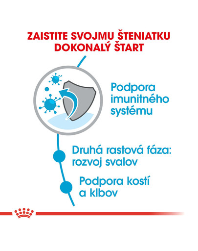 ROYAL CANIN Giant Junior 15 kg granule pre obrie šteňatá