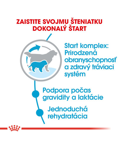 ROYAL CANIN Giant Starter Mother & Babydog 15 kg  granule pre brezivé alebo dojčiace suky a šteňatá obrích plemien
