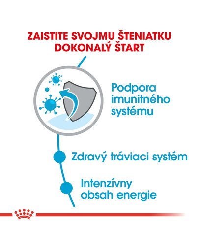 ROYAL CANIN Mini Puppy 2kg granule pre malé šteňatá