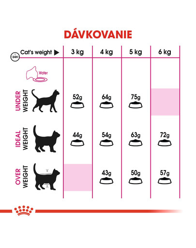 ROYAL CANIN EAromatic Exigent 400g granule pre maškrtné mačky