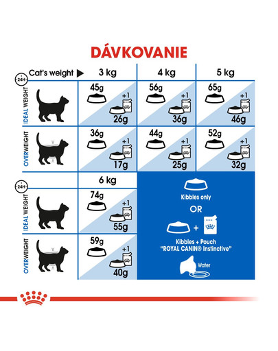 ROYAL CANIN Indoor 2kg granule pre dospelé mačky chované v byte