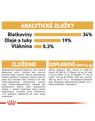 ROYAL CANIN British Shorthair Adult 10kg granule pre dospelé britské krátkosrsté mačky