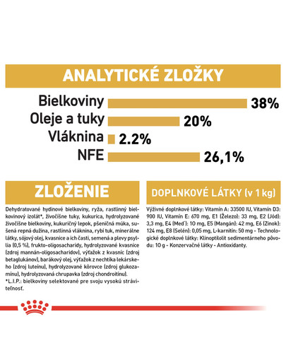 ROYAL CANIN British Shorthair Kitten 400g granule pre britské krátkosrsté mačiatka