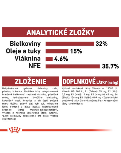 ROYAL CANIN Fit 2kg granule pre správnu kondíciu mačiek