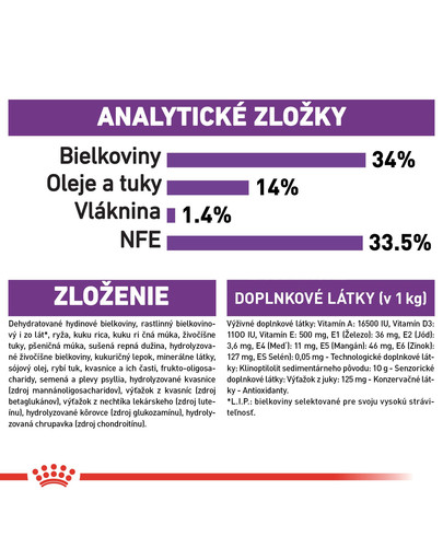 ROYAL CANIN Giant Puppy 15 kg granule pre obrie šteňatá