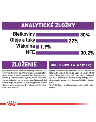 ROYAL CANIN Giant Starter Mother & Babydog 15 kg  granule pre brezivé alebo dojčiace suky a šteňatá obrích plemien