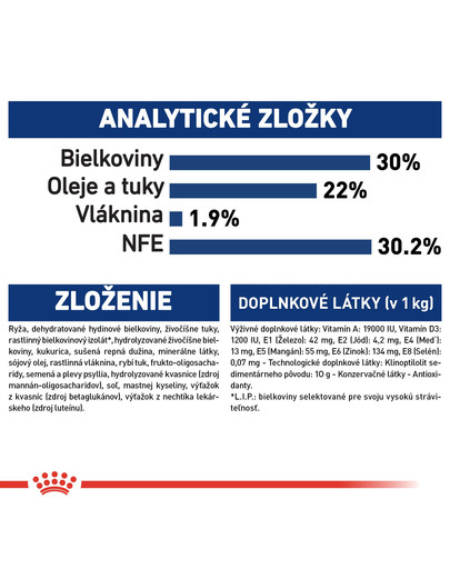 ROYAL CANIN Maxi Starter Mother & Babydog 15kg granule pre brezivé alebo dojčiace suky a šteňatá