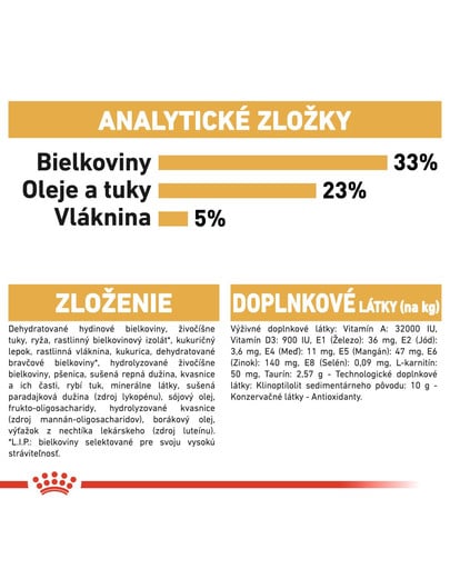 ROYAL CANIN Sphynx Adult 400g granule pre sphynx mačky