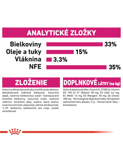 ROYAL CANIN EAromatic Exigent 10kg granule pre maškrtné mačky