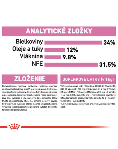 ROYAL CANIN Kitten Sterilised 2kg granule pre kastrované mačiatka