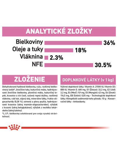 ROYAL CANIN Kitten 4 kg granule pre mačiatka