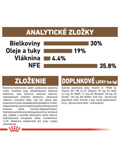 ROYAL CANIN Ageing 12+ granule pre staré mačky 2kg