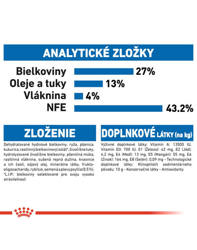 ROYAL CANIN Indoor 400g granule pre dospelé mačky chované v byte