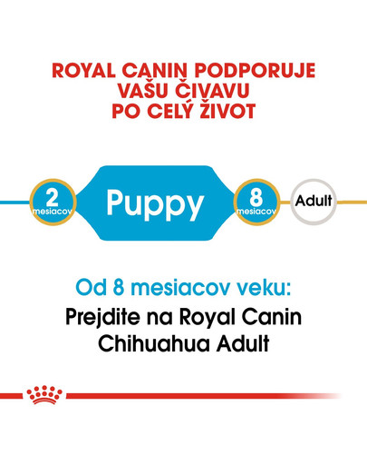 ROYAL CANIN Chihuahua Puppy 500g granule pre šteňa čivavy