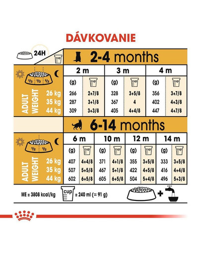 ROYAL CANIN German Shepherd Puppy 12 kg granule pre šteňa nemeckého ovčiaka do 15 mesiacov