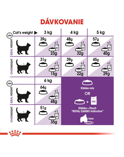 ROYAL CANIN Sensible 4kg granule pre mačky s citlivým trávením
