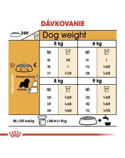 ROYAL CANIN Cavalier King Charles Adult 1,5 kg granule pre dospelého gavalier španiela