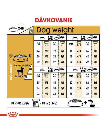 ROYAL CANIN Chihuahua Adult 1,5g granule pre dospelú čivavu