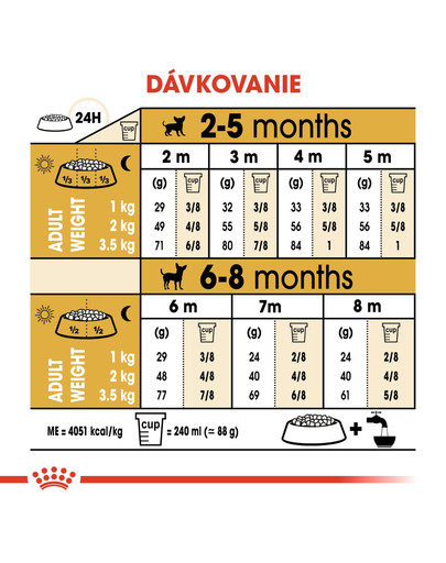 ROYAL CANIN Chihuahua Puppy 500g granule pre šteňa čivavy