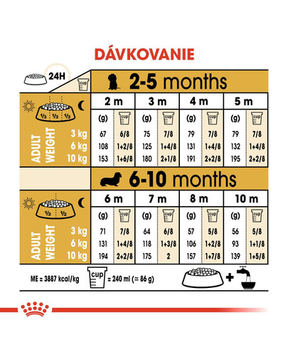 ROYAL CANIN Dachshund Puppy 1,5 kg granule pre šteňa jazvečíka