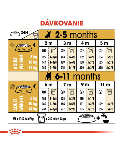 ROYAL CANIN French Bulldog Puppy 3kg granule pre šteňa francúzskeho buldočka