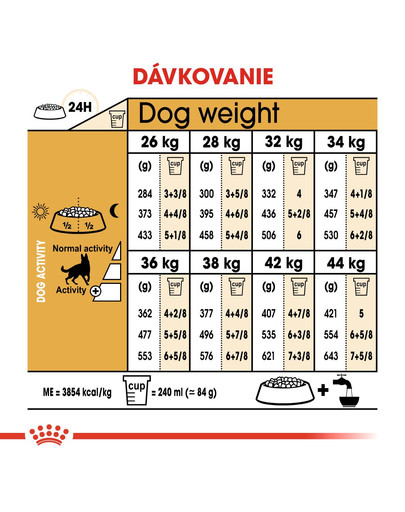 ROYAL CANIN German Shepherd Adult 3 kg granule pre dospelého nemeckého ovčiaka
