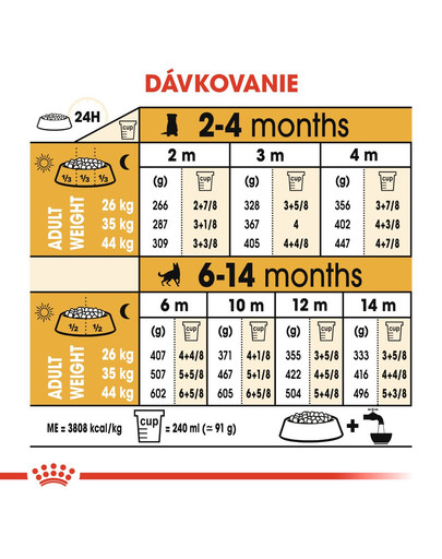 ROYAL CANIN German Shepherd Puppy 3 kg